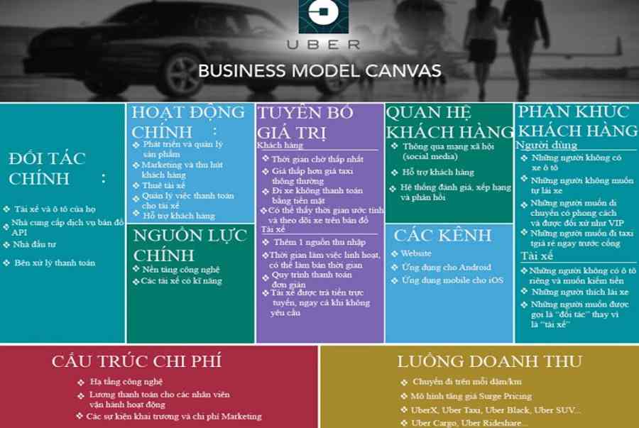 Mô hình kinh doanh đột phá của Grab tại Việt Nam  Công ty TNHH Tư vấn Quản  lý OD Click